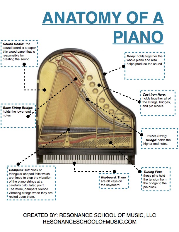 Steinway Grand Restoration Project by Arielle Mason - GoFundMe